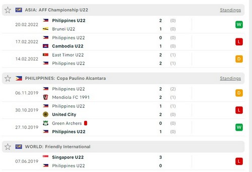 Prediksi U22 Indonesia vs U22 Philippines 16:00 29 April Seagames 23