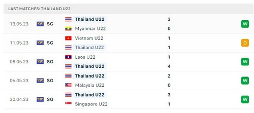 Prediksi U22 Indonesia vs U22 Thailand 20:00 16 Mei Seagames 32