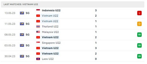 Prediksi U22 Myanmar vs U22 Vietnam 16:00 pada 16 Mei Seagames 32