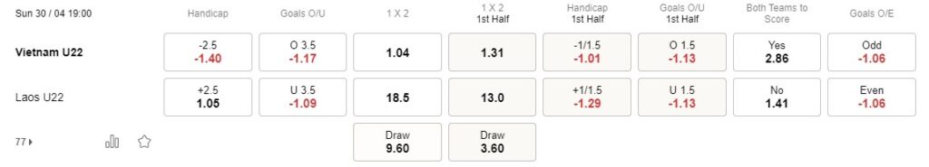 Prediksi Vietnam vs Laos 19:00 30 April Seagames 32