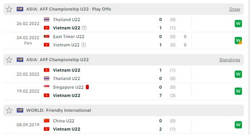 Prediksi Vietnam vs Laos 19:00 30 April Seagames 32