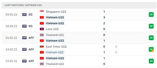 Prediksi Vietnam vs Malaysia 19h00 pada 08/05 Seagames 32