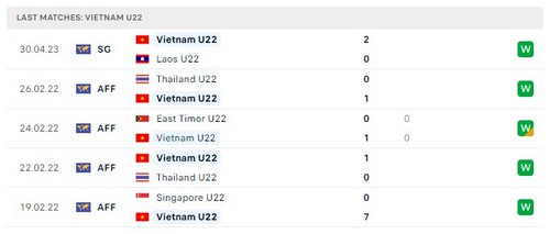 Prediksi Vietnam vs Singapore 16:00 pada 3 Mei Seagames 32