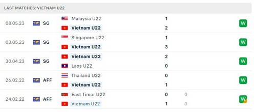 Prediksi Vietnam vs Thailand 19:00 pada 11/05 Seagames 32