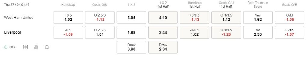 Prediksi West Ham vs Liverpool 01:45 April 27 Liga Inggris