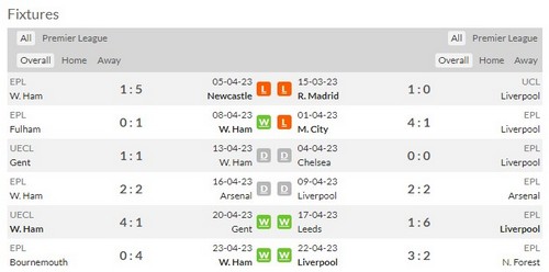 Prediksi West Ham vs Liverpool 01:45 April 27 Liga Inggris