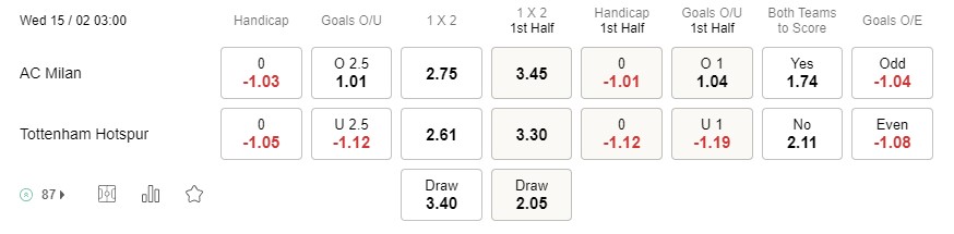 Prediksi AC Milan vs Tottenham 03h00 on 15/02 Leg pertama babak 16 besar Liga Champions