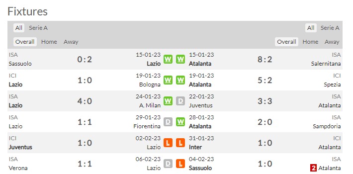 Prediksi Lazio vs Atalanta 02h45 on 12/02 Serie A