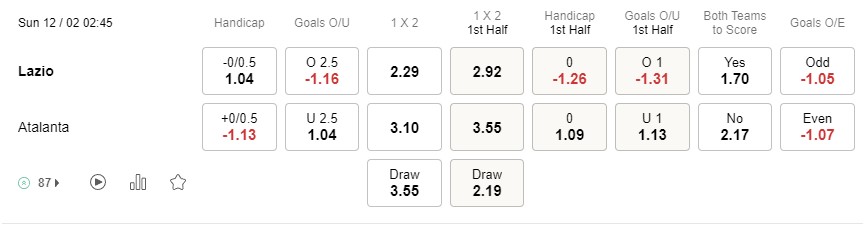 Prediksi Lazio vs Atalanta 02h45 on 12/02 Serie A
