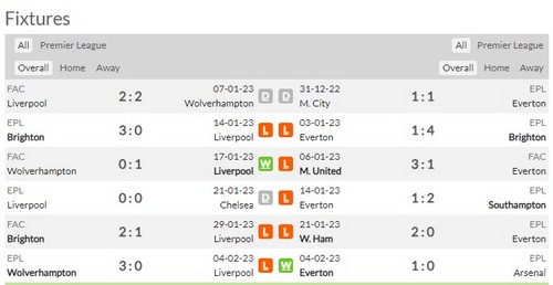 Prediksi Liverpool vs Everton 03:00 pada 14 Februari EPL