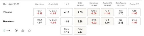 Prediksi Villarreal vs Barcelona 03h00 on February 13 La Liga