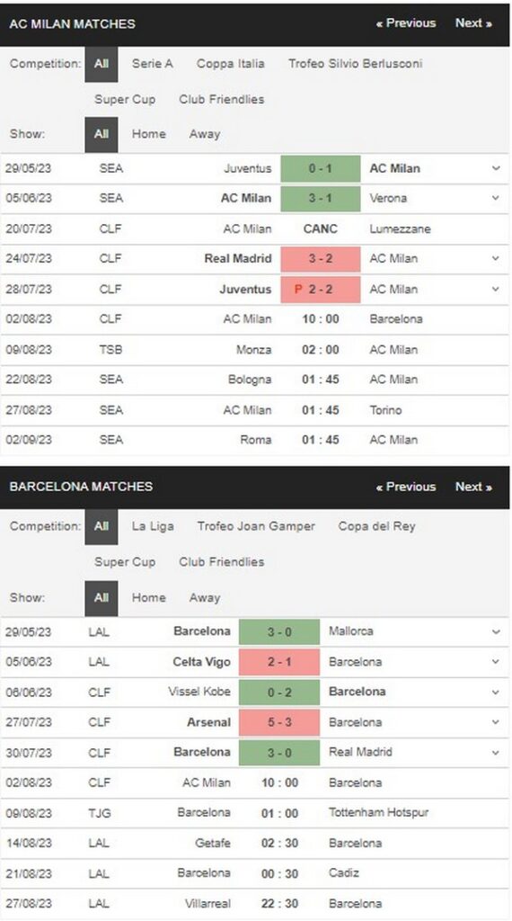 Prediksi AC Milan vs Barcelona 10:00 08/02 Club Friendlies