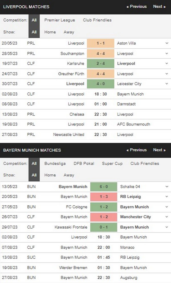 Prediksi Liverpool vs Bayern 18:30 08/02 Klub Persahabatan