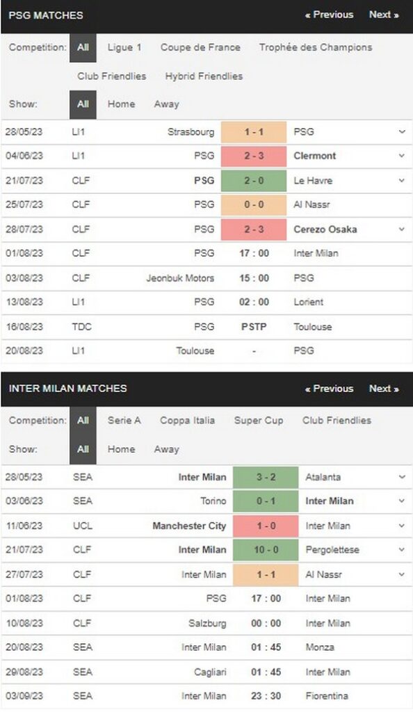 Prediksi PSG vs Inter 17:00 01/08 Klub Persahabatan