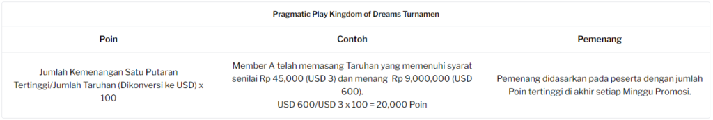 Pragmatic Play – Kingdom of Dreams
