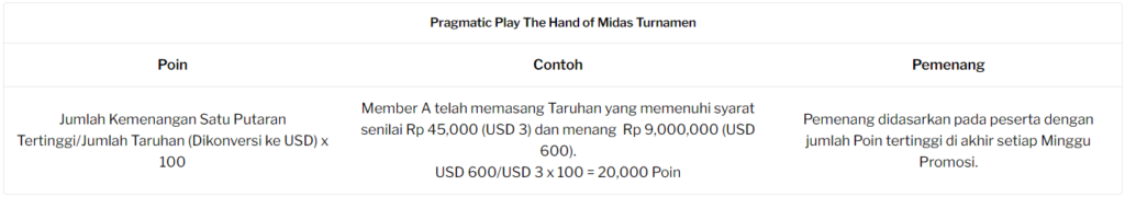 Pragmatic Play – The Hand of Midas