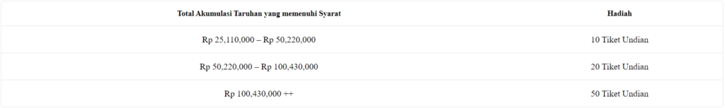 Vegas Suite Undian Taruhan Eksklusif!