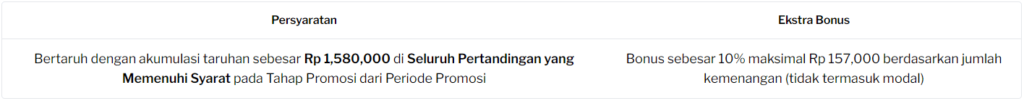 Spesial Bonus Kemenangan 10%!