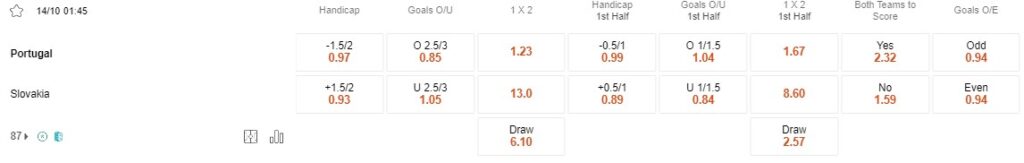 Prediksi Portugal vs Slovakia 01:45 14 Oktober Kualifikasi Kejuaraan Eropa UEFA