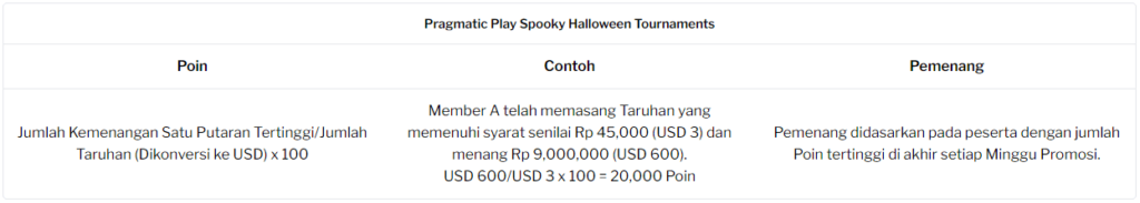 Pragmatic Play – Spooky Halloween