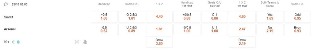 Prediksi Sevilla vs Arsenal 02:00 Oktober 25 UEFA Champions League