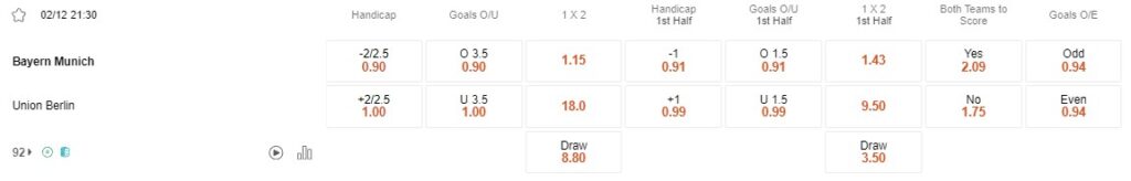 Prediksi Bayern vs Union Berlin 21:30 2 Desember, Bundesliga