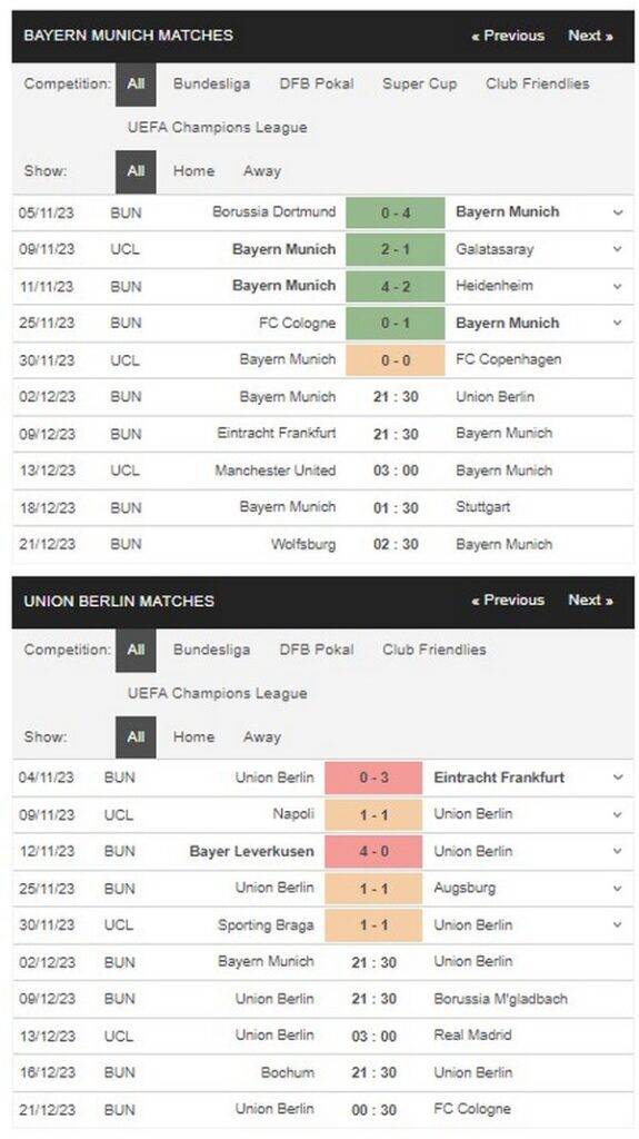 Prediksi Bayern vs Union Berlin 21:30 2 Desember, Bundesliga