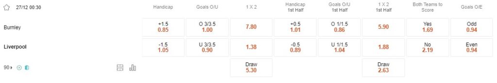 Prediksi Burnley vs Liverpool 00:30 December 27 EPL
