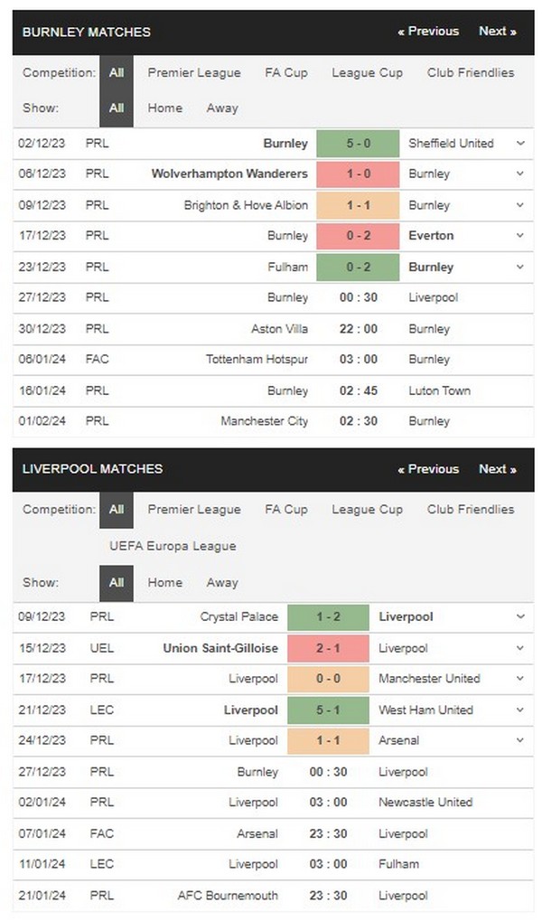 Prediksi Burnley vs Liverpool 00:30 December 27 EPL