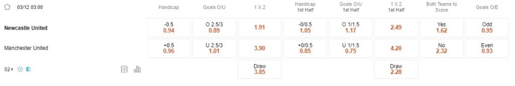 Prediksi Newcastle vs Man Utd 03:00 3 Desember EPL