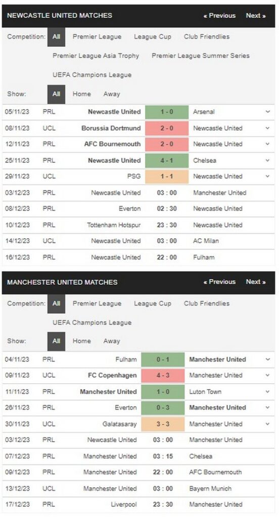 Prediksi Newcastle vs Man Utd 03:00 3 Desember EPL