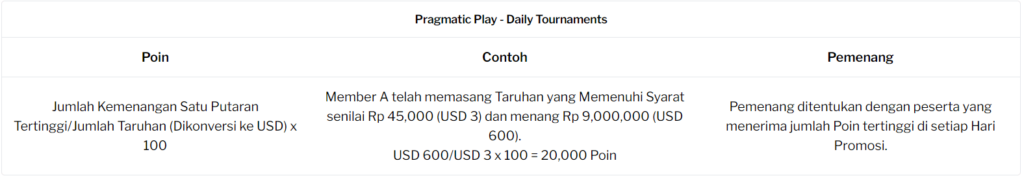 Pragmatic Play - Daily Tournaments