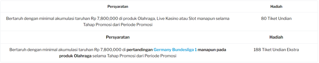 Pengalaman Eksklusif Pertandingan FC Bayern 188BET!