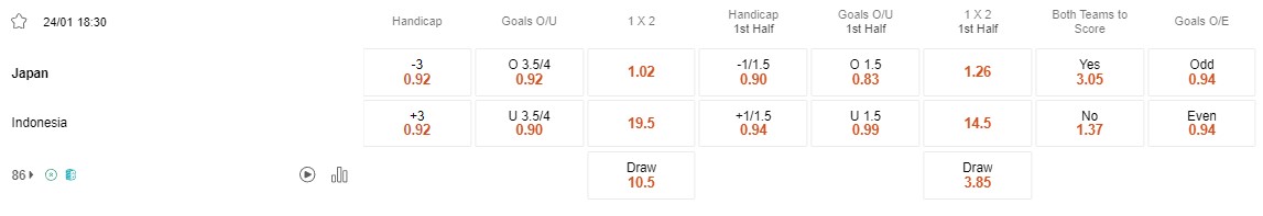 Prediksi Japan vs Indonesia 18:30 24 Januari Piala Asia AFC
