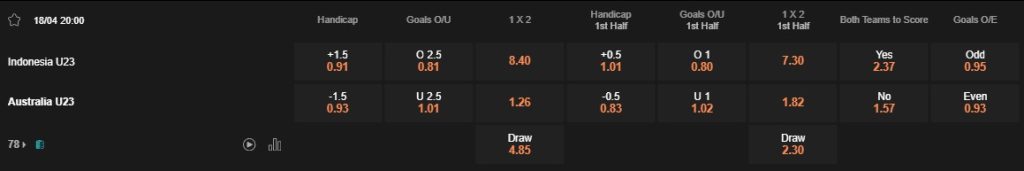 Prediksi Indonesia U23 vs Australia U23 20:00 18 April Piala Asia AFC U-23