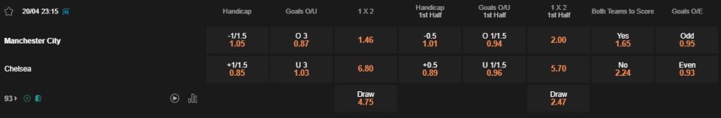 Prediksi Man City vs Chelsea 23:15 20 April Piala FA - Semi-Final