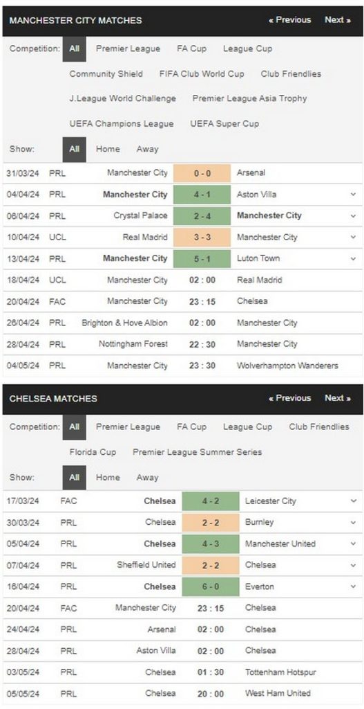 Prediksi Man City vs Chelsea 23:15 20 April Piala FA - Semi-Final