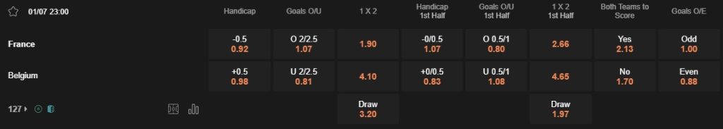 Prediksi France vs Belgium 23:00 1 Juli Euro 2024 - Babak 16 Besar