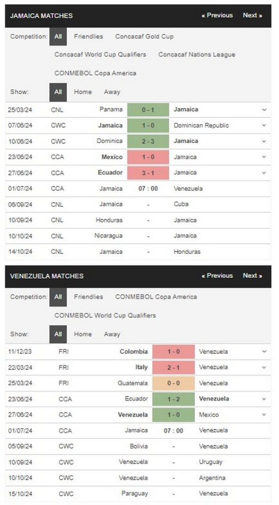 Prediksi Jamaica vs Venezuela 07:00 1 Juli Copa Amerika