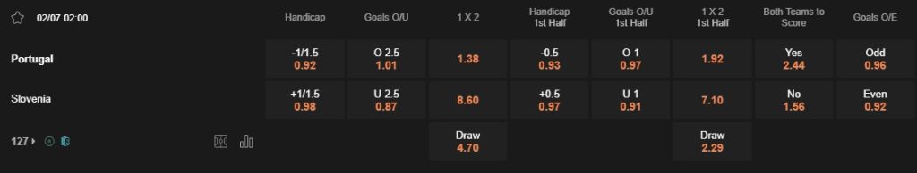 Prediksi Portugal vs Slovenia 02:00 2 Juli Euro 2024 - Babak 16 Besar