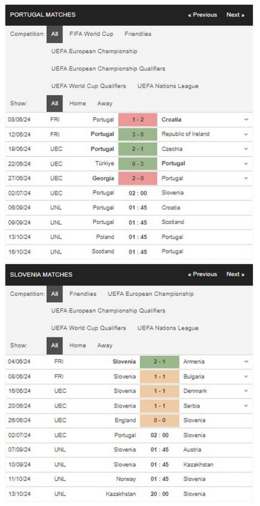 Prediksi Portugal vs Slovenia 02:00 2 Juli Euro 2024 - Babak 16 Besar