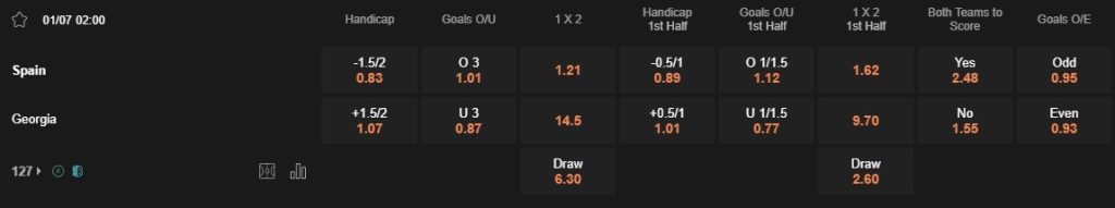 Prediksi Spain vs Georgia 02:00 1 Juli Euro 2024 - Babak 16 Besar