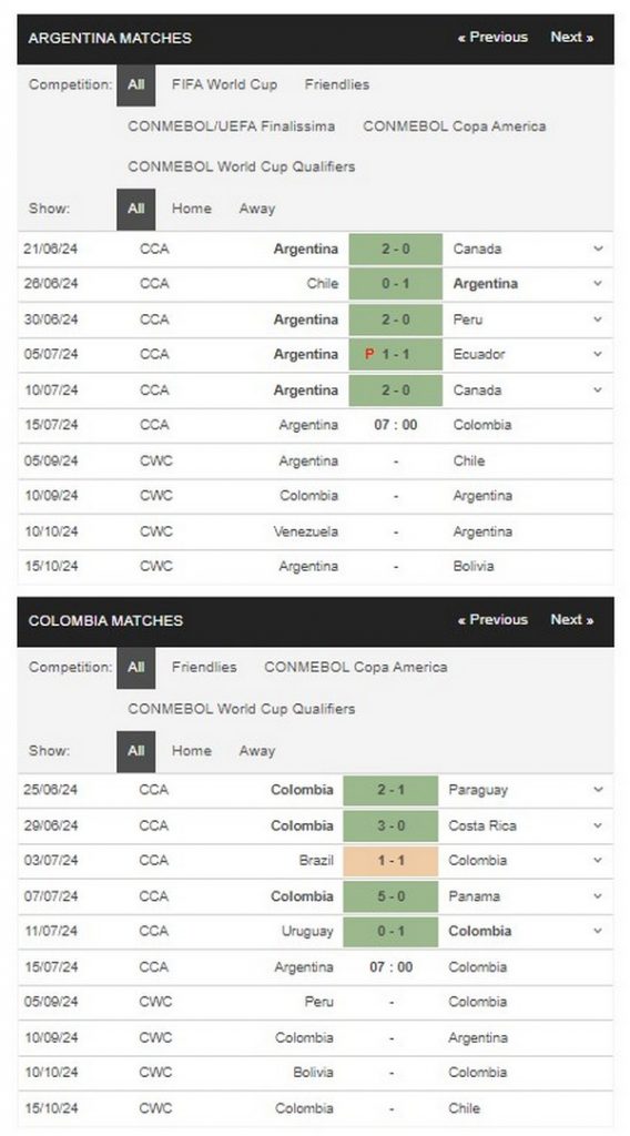 Prediksi Argentina vs Colombia 07:00 15 Juli Copa America 2024 – Final