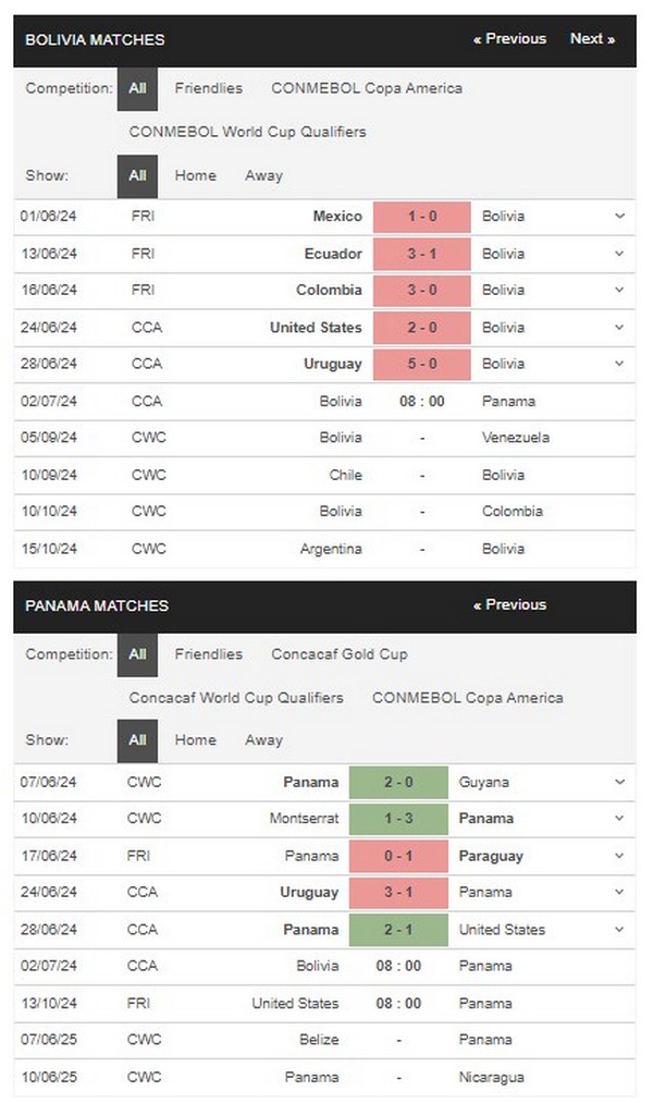 Prediksi Bolivia vs Panama 08:00 2 Juli Copa America 2024