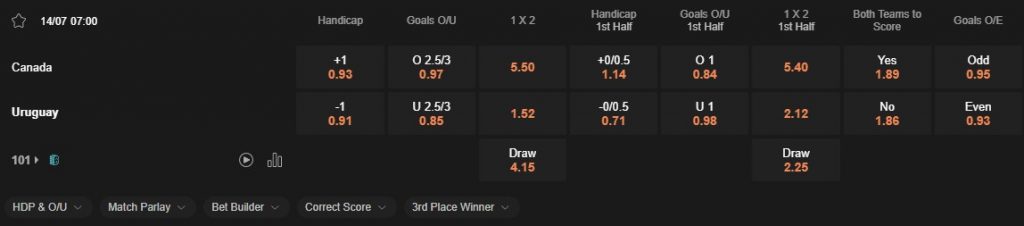 Prediksi Canada vs Uruguay 07:00 14 Juli Copa America 2024 - Perebutan Juara 3