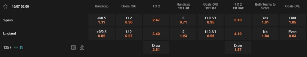Prediksi Spain vs England 02:00 15 Juli Euro 2024 – Final