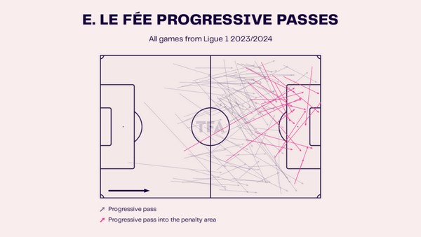 Menggunakan Analisis Data Umpan untuk Bertaruh Secara Efektif di Serie A