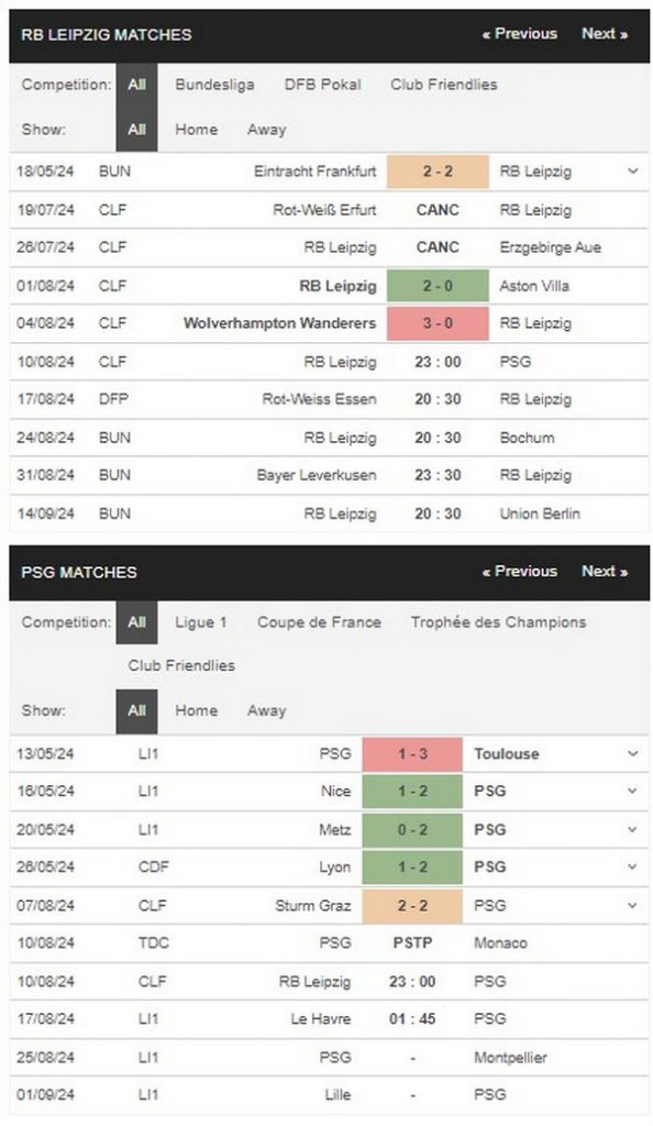 Prediksi RB Leipzig vs PSG 23:00 10 Agustus Persahabatan Klub