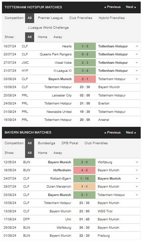 Prediksi Tottenham vs Bayern 23:30 10 Agustus Persahabatan Klub