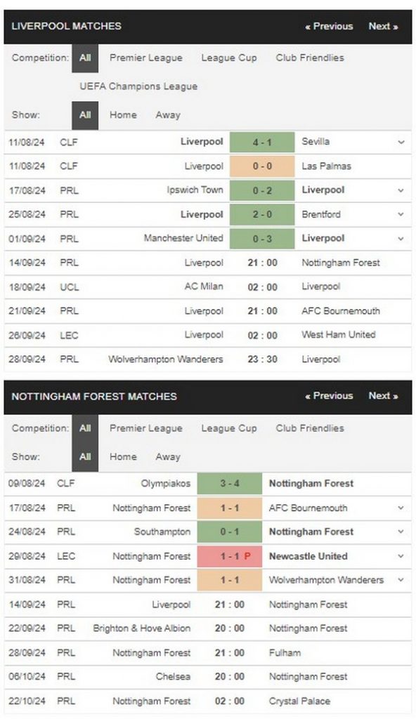 Prediksi Liverpool vs Nottingham Forest 21:00 14 September, EPL